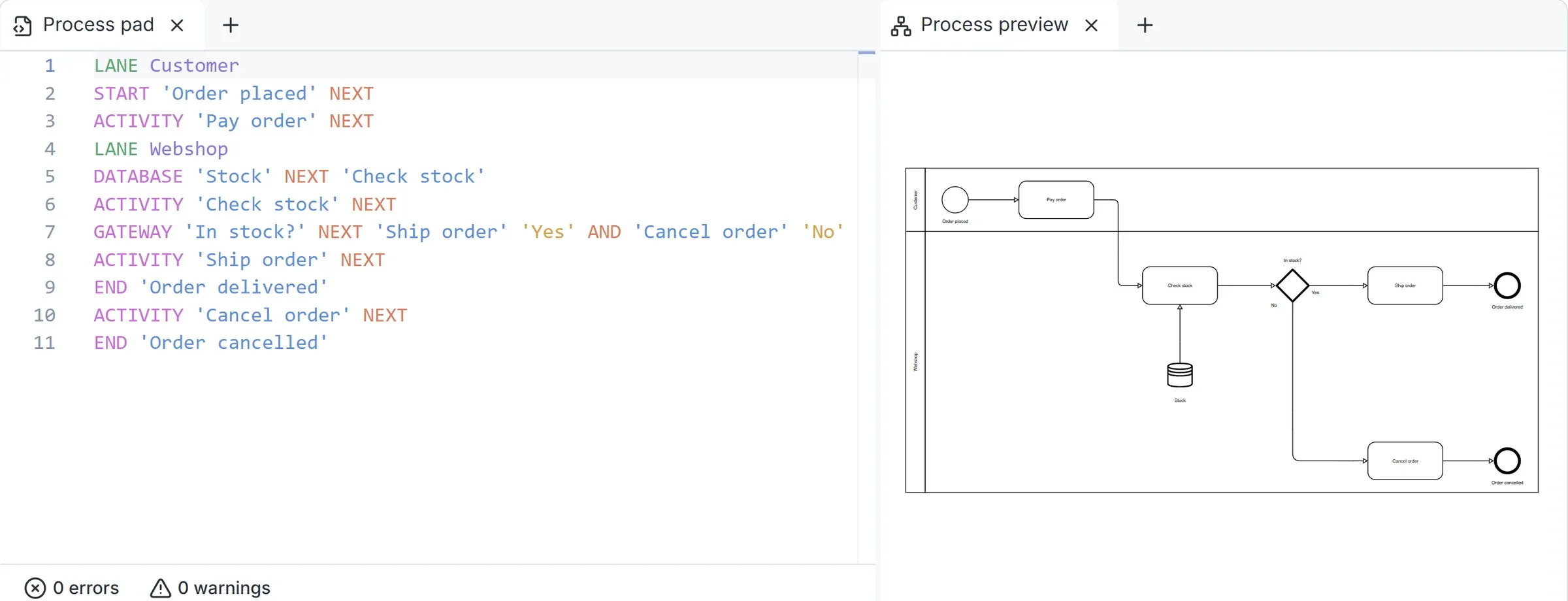Process text in the Instant Process pad next to the BPMN diagram it generates