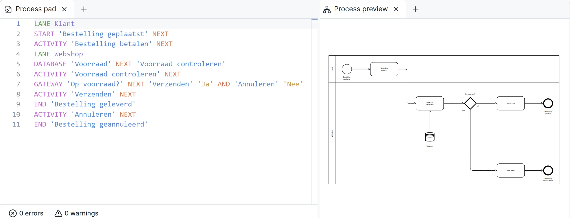 Procestekst in de Instant Process-editor naast het BPMN-diagram dat eruit ontstaat