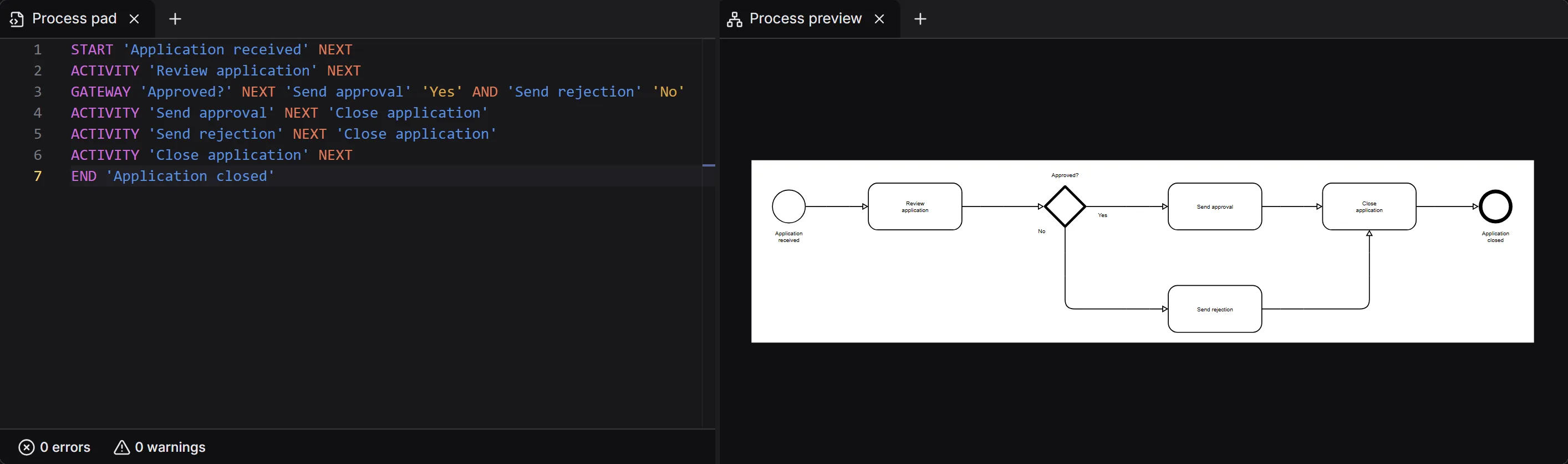 An application process written as text in the process pad next to the BPMN diagram Instant Process renders from it