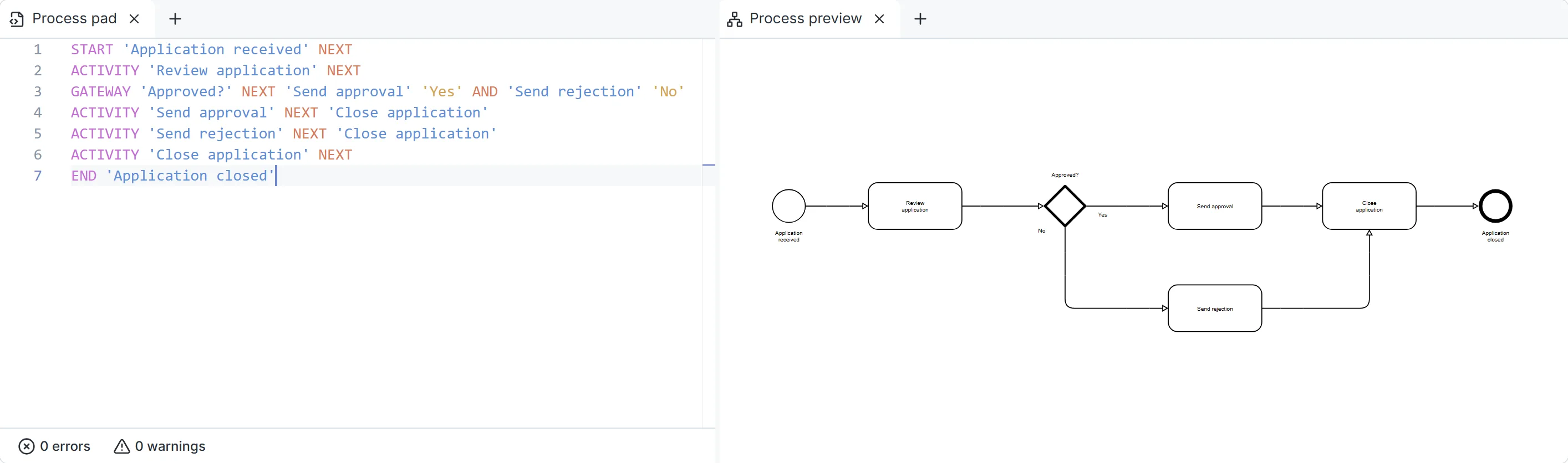 An application process written as text in the process pad next to the BPMN diagram Instant Process renders from it